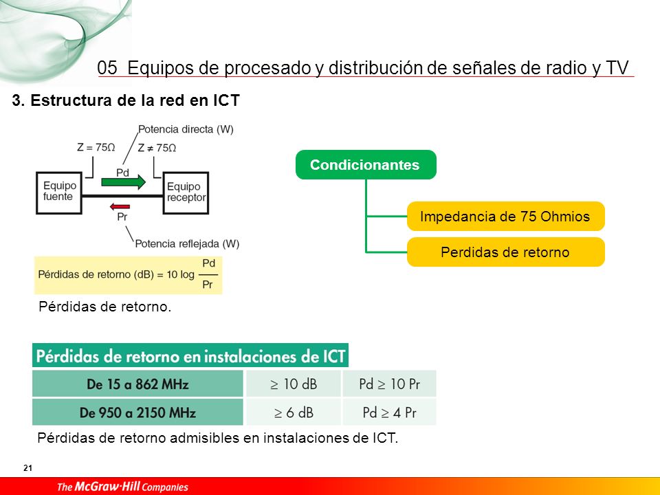 05 3. Estructura de la red en ICT 3.1 Red interior de usuario