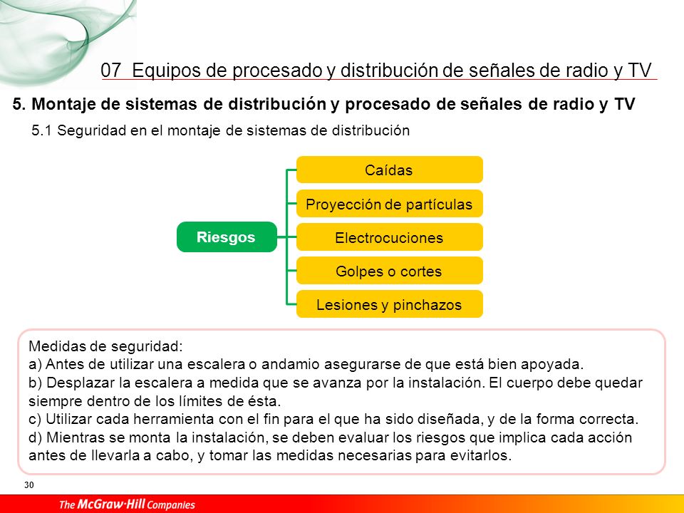 07 5. Montaje de sistemas de distribución y procesado de señales de radio y TV. 5.2 Montaje de canalizaciones y registros.