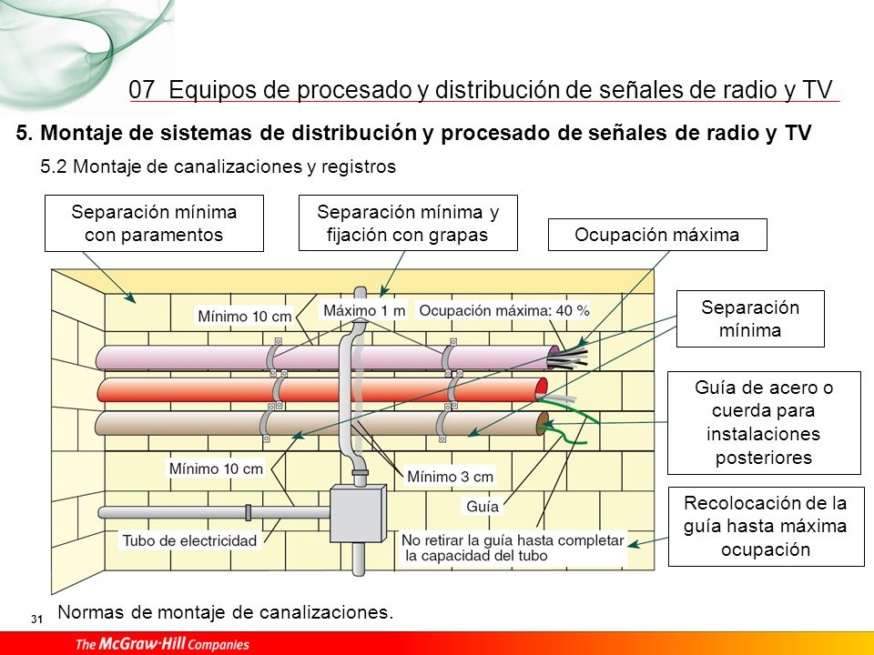 07 5. Montaje de sistemas de distribución y procesado de señales de radio y TV. 5.3 Montaje de canalizaciones y registros.