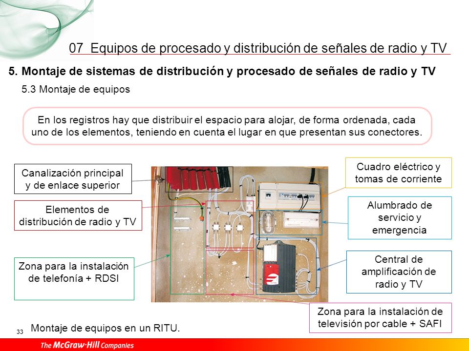 El módulo de automezcla suma las señales de los módulos.