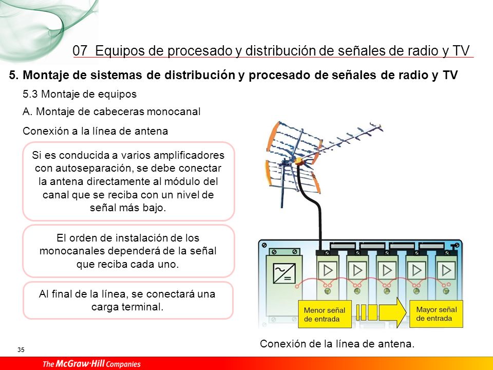 07 5. Montaje de sistemas de distribución y procesado de señales de radio y TV. 5.3 Montaje de equipos.