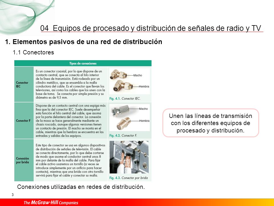 Van montadas en los extremos de las líneas de distribución.