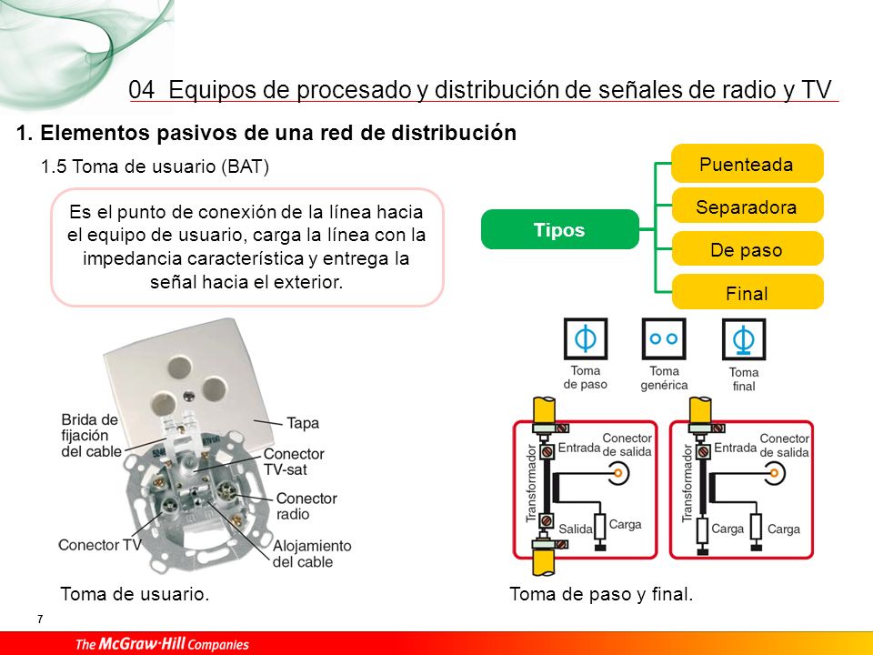 04 1. Elementos pasivos de una red de distribución 1.6 Derivador