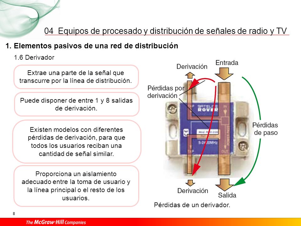 04 1. Elementos pasivos de una red de distribución 1.6 Derivador