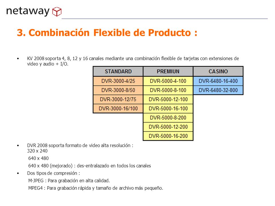 3. Combinación Flexible de Producto :