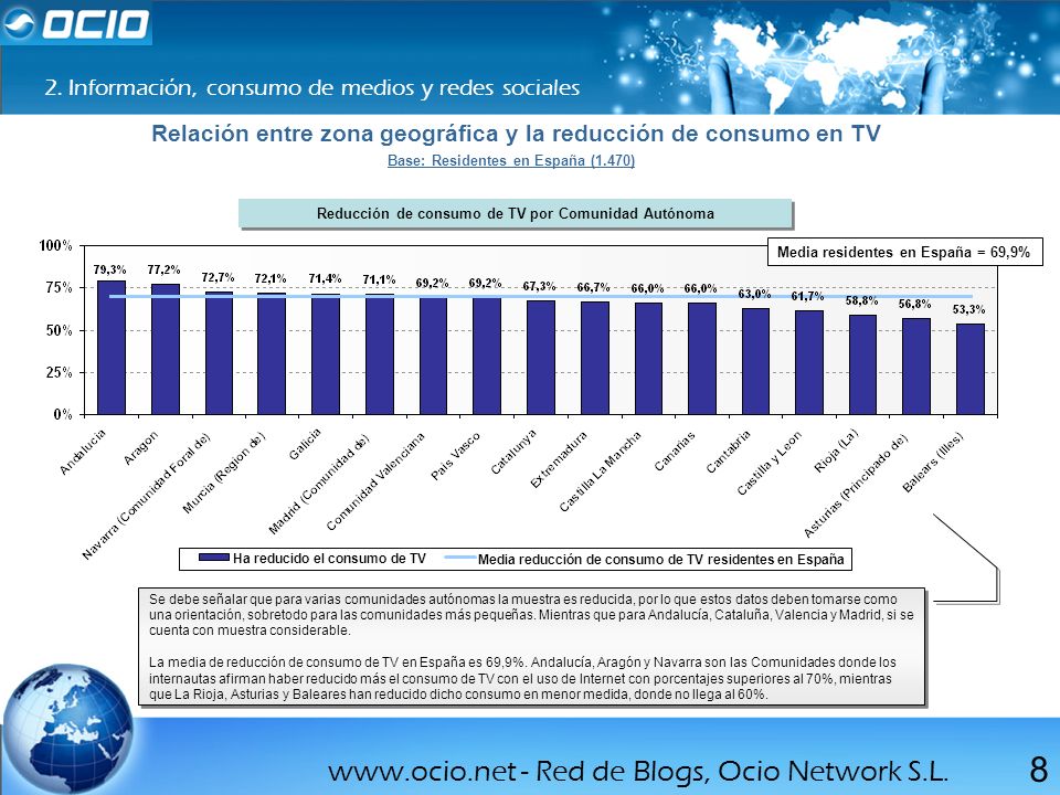 Relación entre zona geográfica y la reducción de consumo en TV
