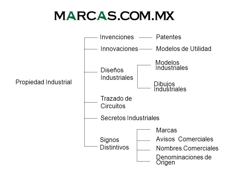 Invenciones Patentes. Innovaciones. Modelos de Utilidad. Modelos Industriales. Diseños Industriales.