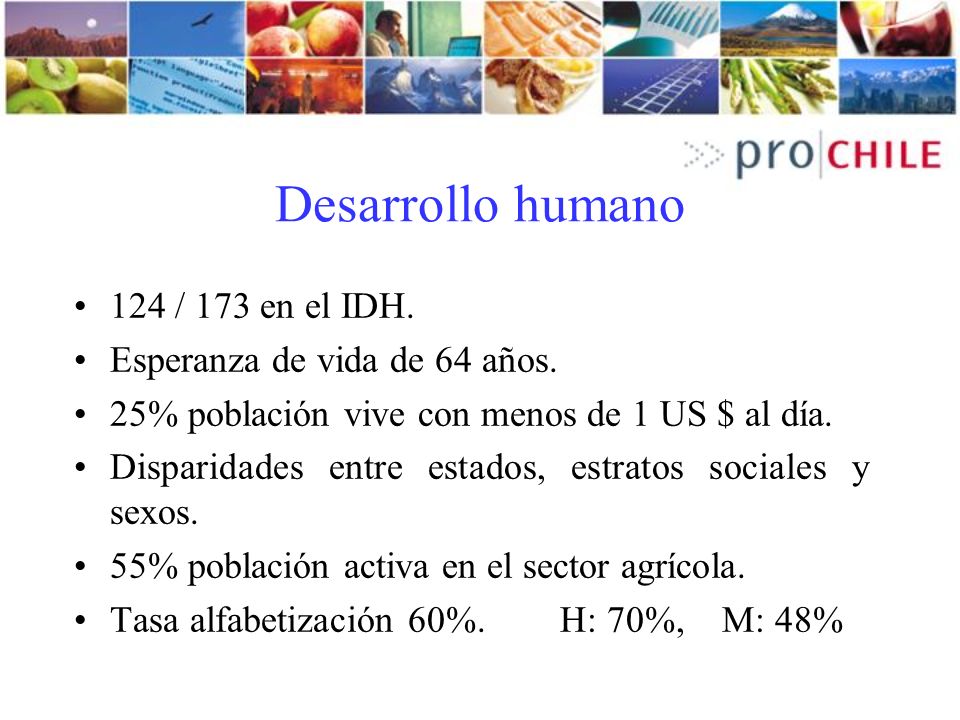 Desarrollo humano 124 / 173 en el IDH. Esperanza de vida de 64 años.