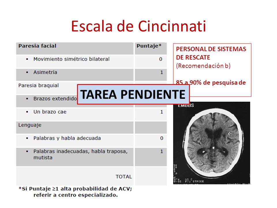 Escala de Cincinnati TAREA PENDIENTE PERSONAL DE SISTEMAS DE RESCATE