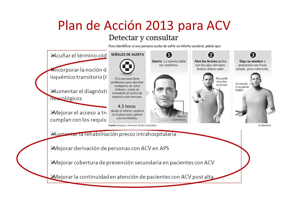 Plan de Acción 2013 para ACV Acuñar el término código ACV