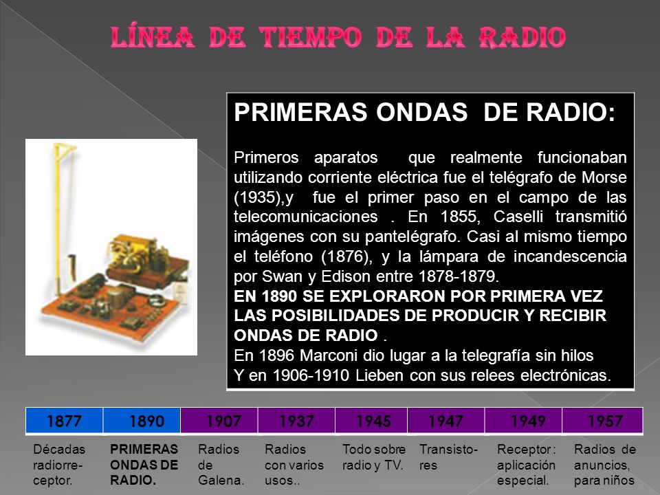 LÍNEA DE TIEMPO DEL RADIO - ppt descargar