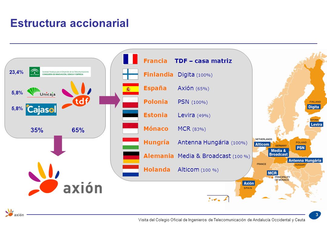 Estructura accionarial