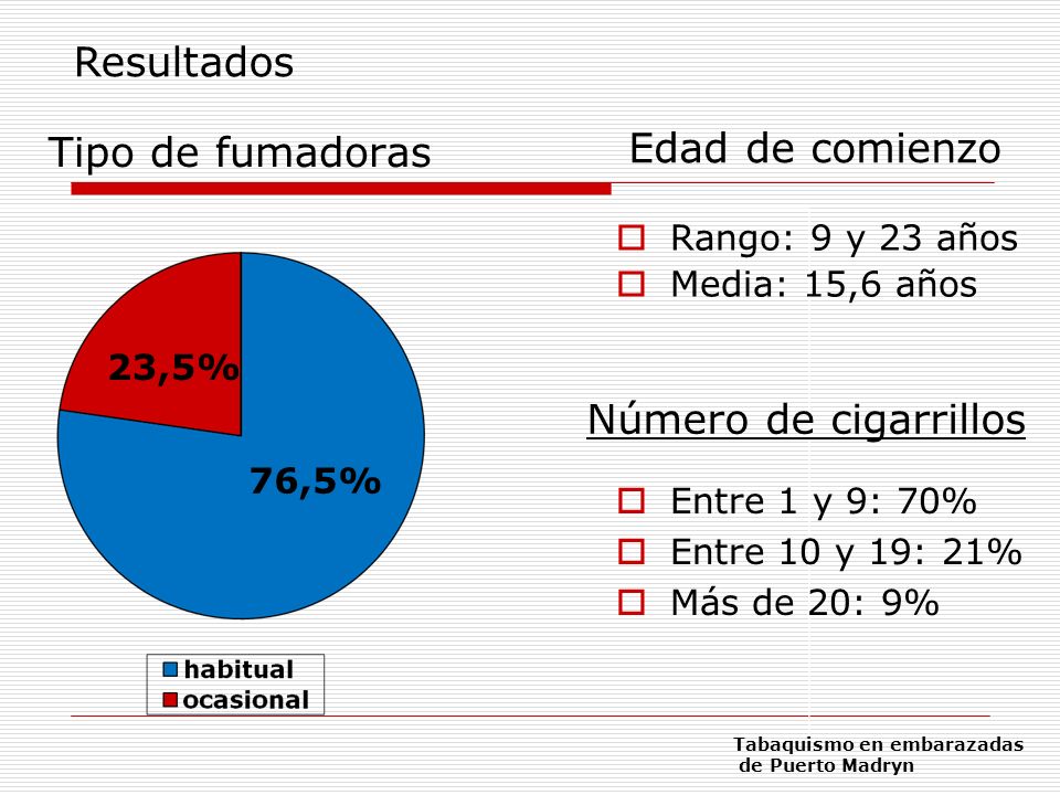 Resultados Edad de comienzo Tipo de fumadoras Número de cigarrillos