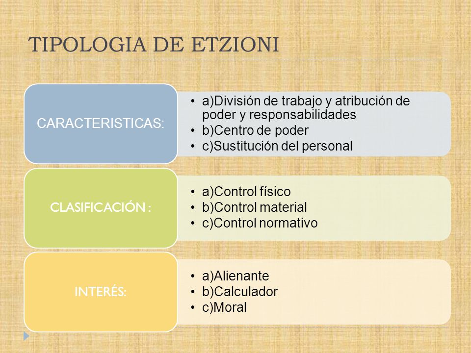 TIPOLOGIA DE ETZIONI a)División de trabajo y atribución de poder y responsabilidades. b)Centro de poder.