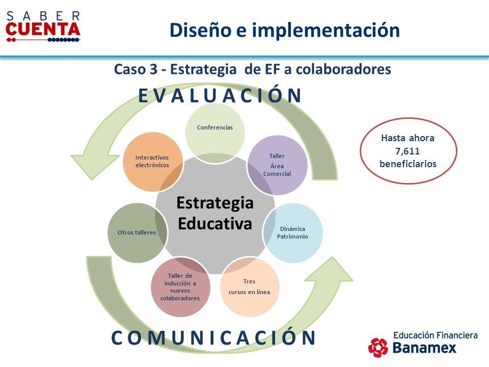 Taller de inducción a nuevos colaboradores Interactivos electrónicos