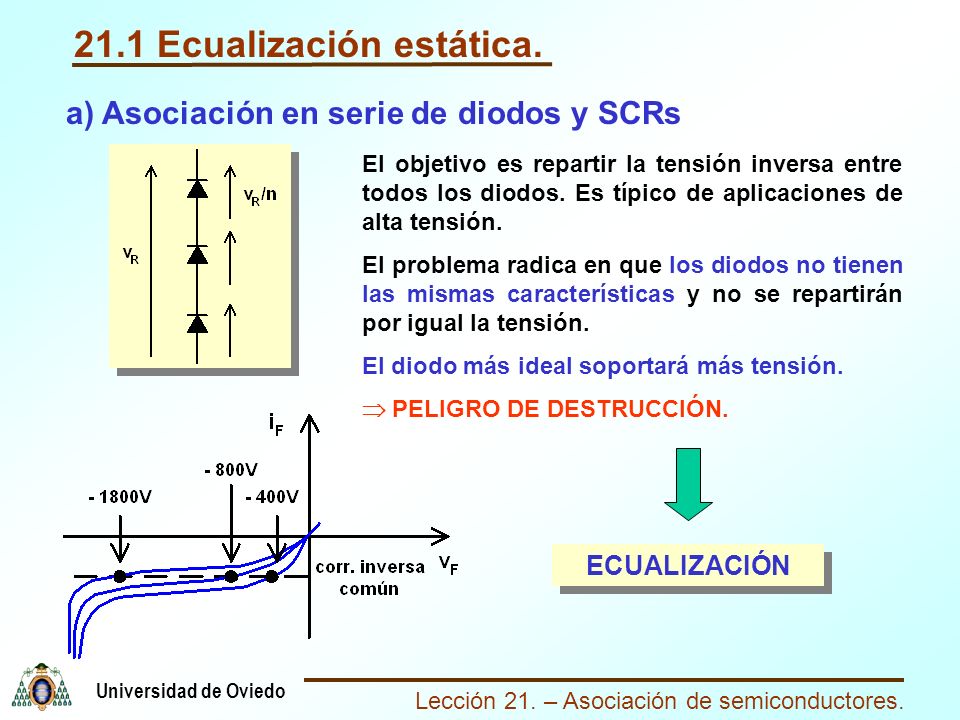 21.1 Ecualización estática.