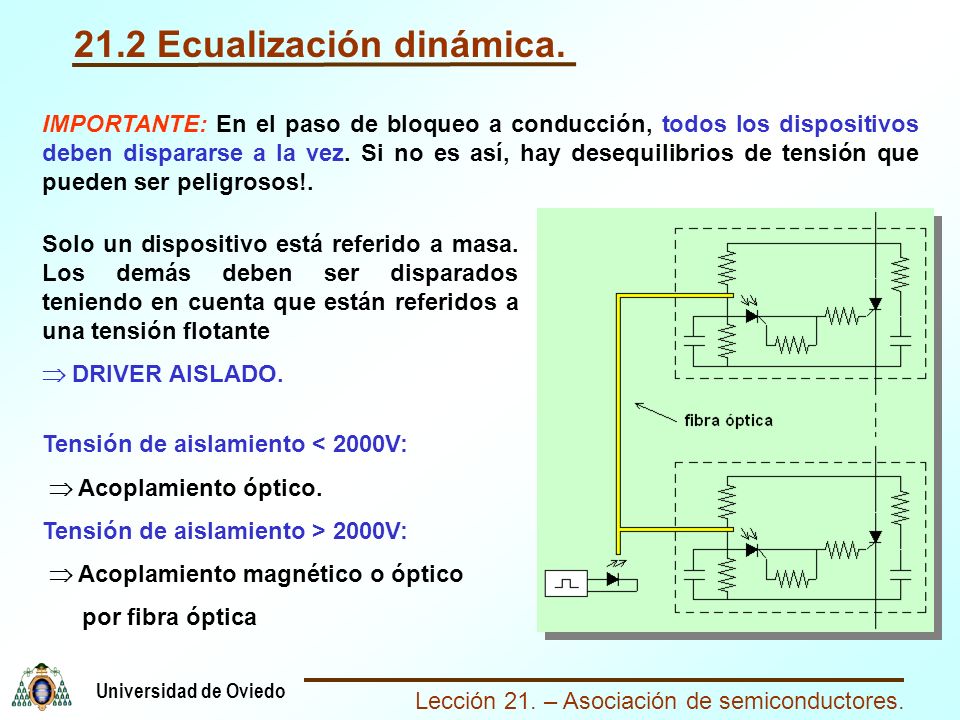 21.2 Ecualización dinámica.