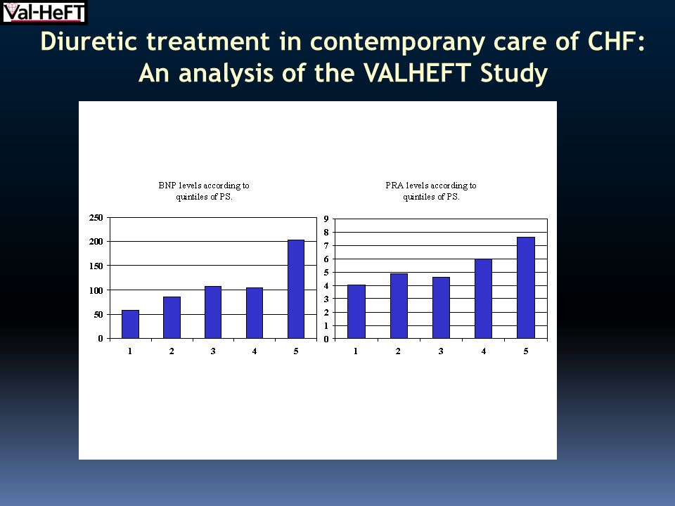 Diuretic treatment in contemporany care of CHF: An analysis of the VALHEFT Study