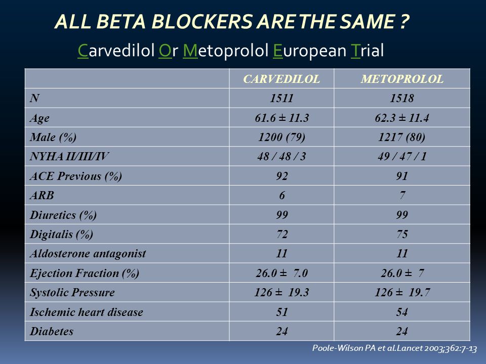 ALL BETA BLOCKERS ARE THE SAME Carvedilol Or Metoprolol European Trial