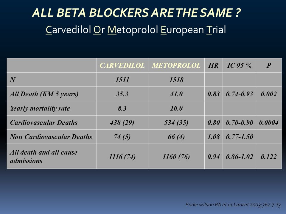 ALL BETA BLOCKERS ARE THE SAME Carvedilol Or Metoprolol European Trial