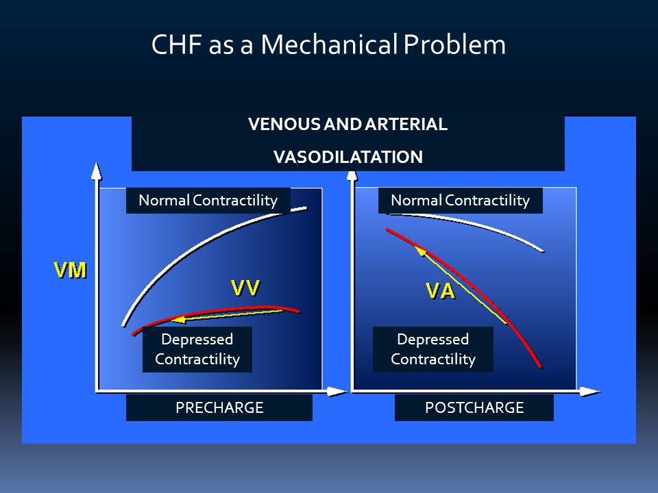 CHF as a Mechanical Problem