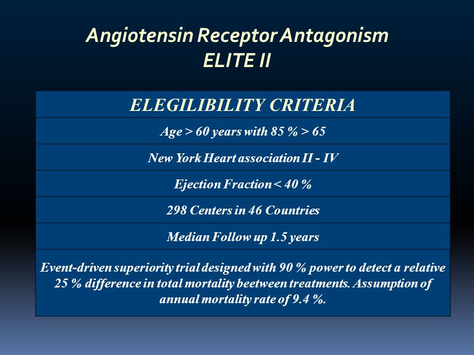 Angiotensin Receptor Antagonism ELITE II