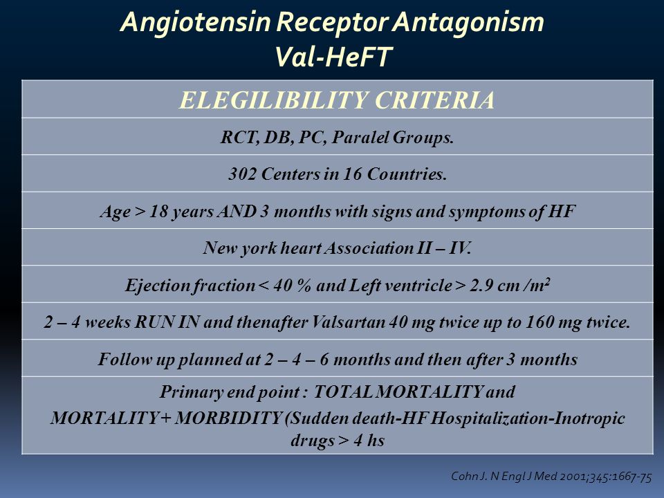 Angiotensin Receptor Antagonism Val-HeFT