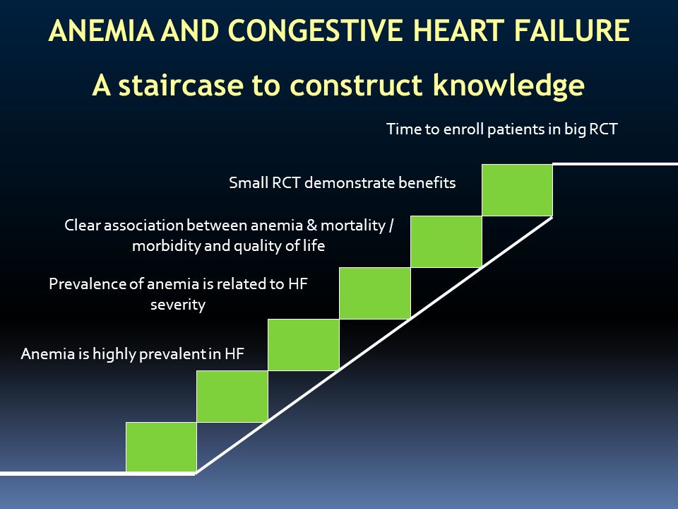 ANEMIA AND CONGESTIVE HEART FAILURE A staircase to construct knowledge
