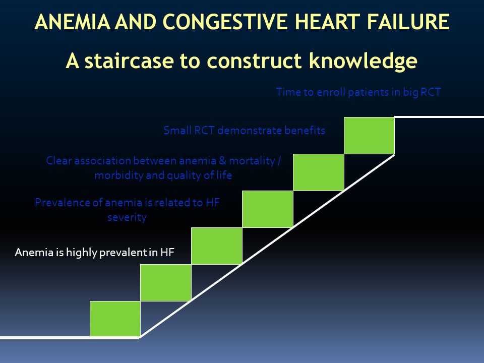 ANEMIA AND CONGESTIVE HEART FAILURE A staircase to construct knowledge