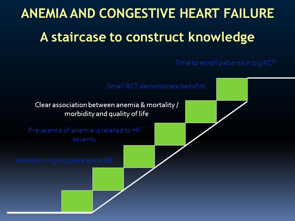 ANEMIA AND CONGESTIVE HEART FAILURE A staircase to construct knowledge