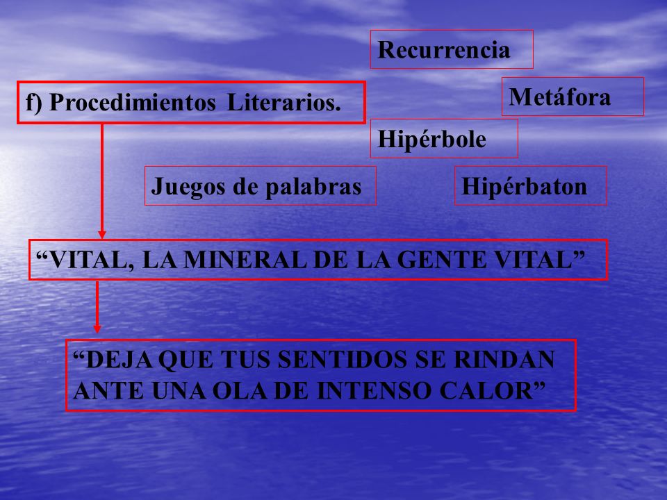 Recurrencia Metáfora. f) Procedimientos Literarios. Hipérbole. Juegos de palabras. Hipérbaton. VITAL, LA MINERAL DE LA GENTE VITAL