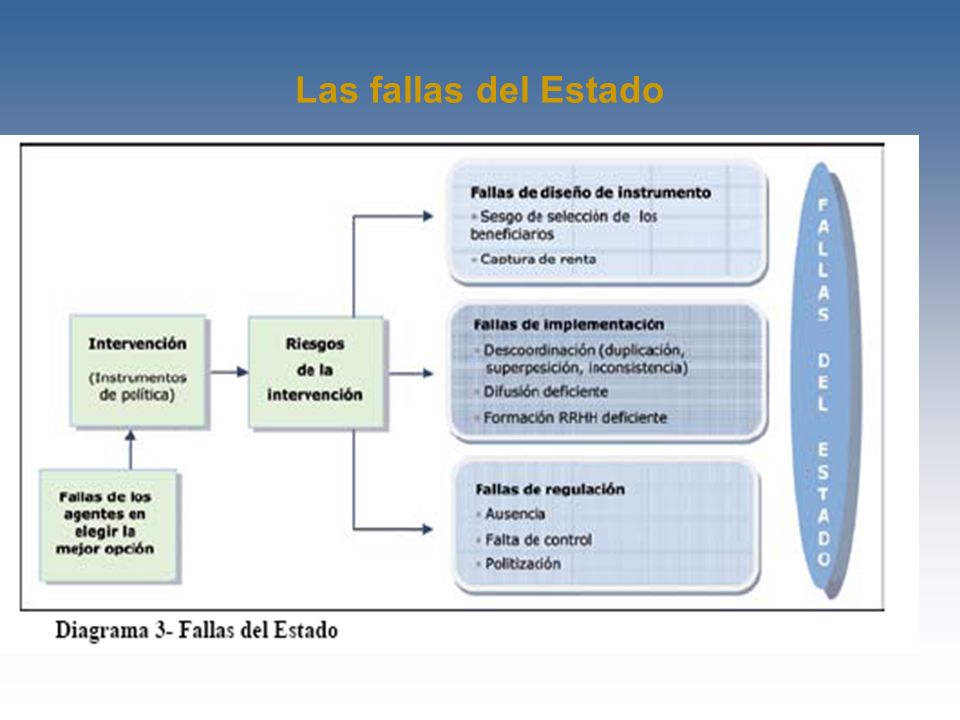 Las fallas del Estado Uruguay se constituye en un excelente campo de observación de los ensayos.