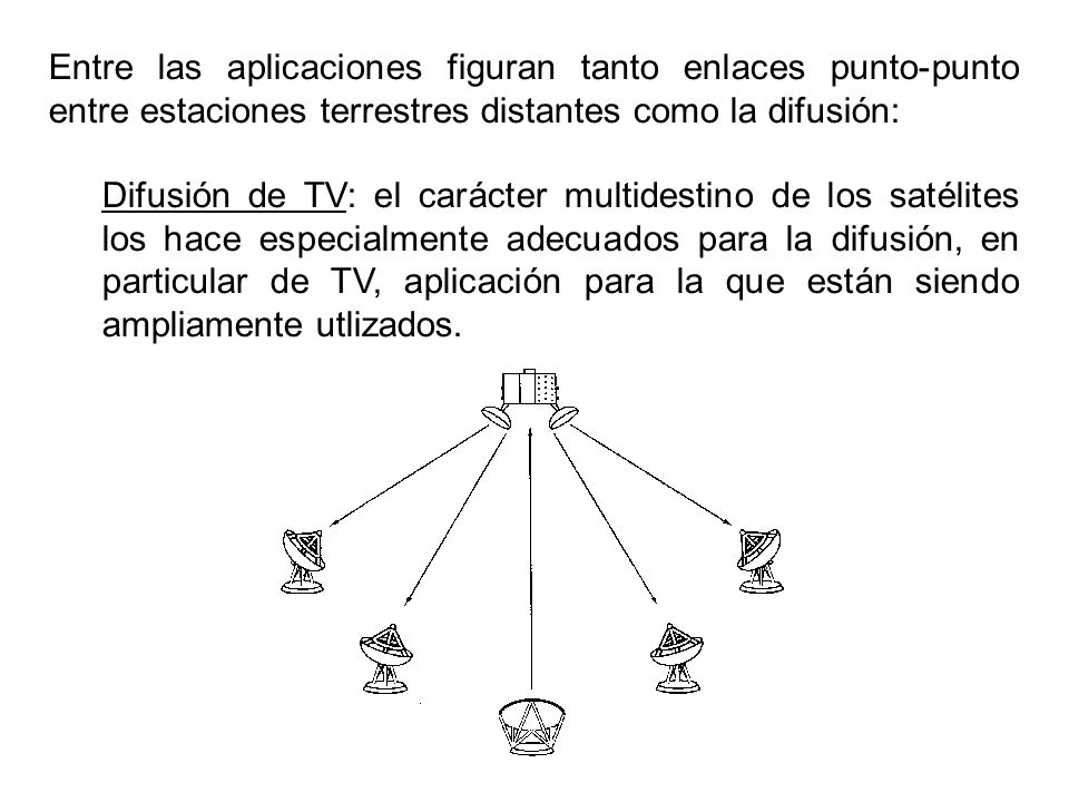 Entre las aplicaciones figuran tanto enlaces punto-punto entre estaciones terrestres distantes como la difusión:
