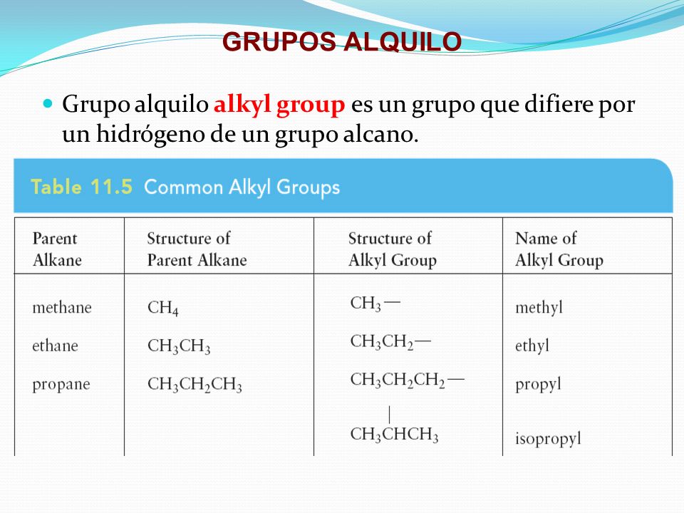 GRUPOS ALQUILO Grupo alquilo alkyl group es un grupo que difiere por un hidrógeno de un grupo alcano.