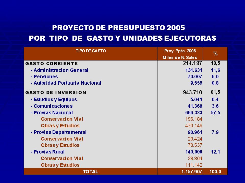 POR TIPO DE GASTO Y UNIDADES EJECUTORAS