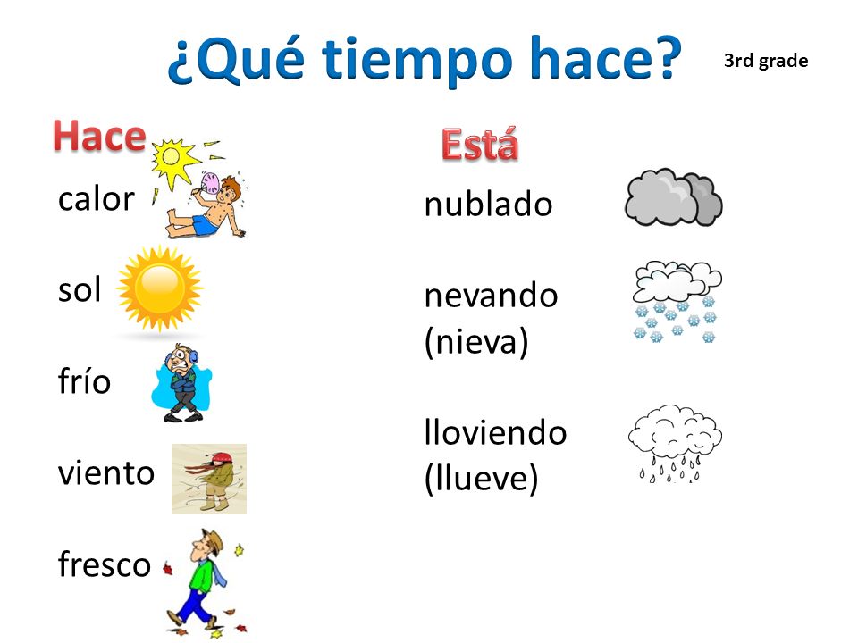¿Qué tiempo hace Hace Está calor nublado sol nevando (nieva) frío