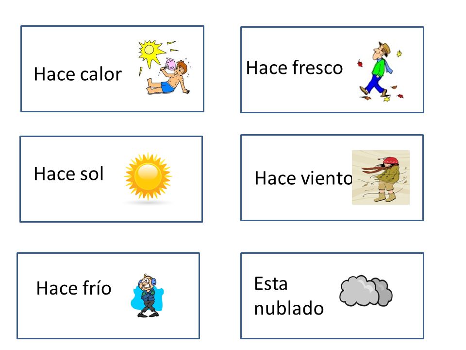 Hace calor Hace sol Hace fresco Hace viento Esta nublado Hace frío