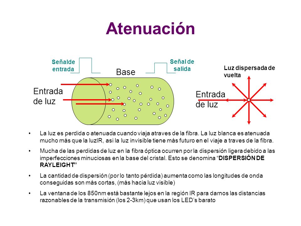 Atenuación Base Entrada de luz Entrada de luz Señalde entrada