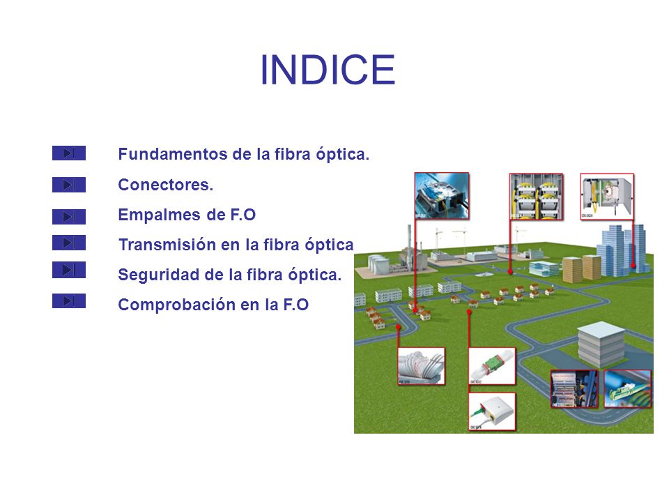 INDICE Fundamentos de la fibra óptica. Conectores. Empalmes de F.O