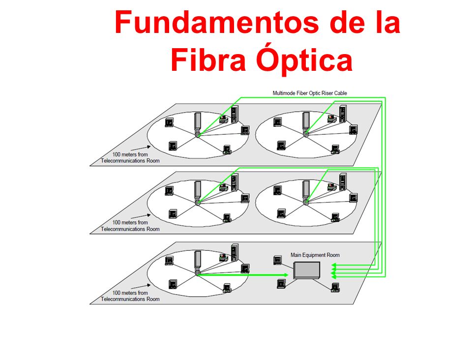 Fundamentos de la Fibra Óptica