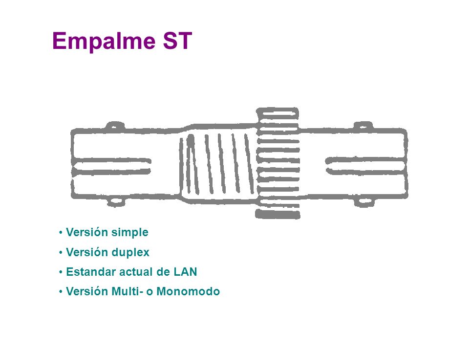 Empalme ST Versión simple Versión duplex Estandar actual de LAN