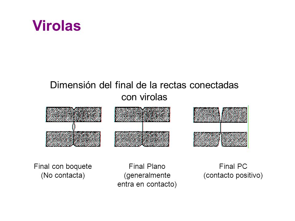 Virolas Dimensión del final de la rectas conectadas con virolas