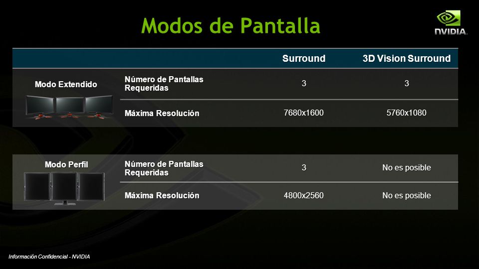 Modos de Pantalla Surround 3D Vision Surround Modo Extendido