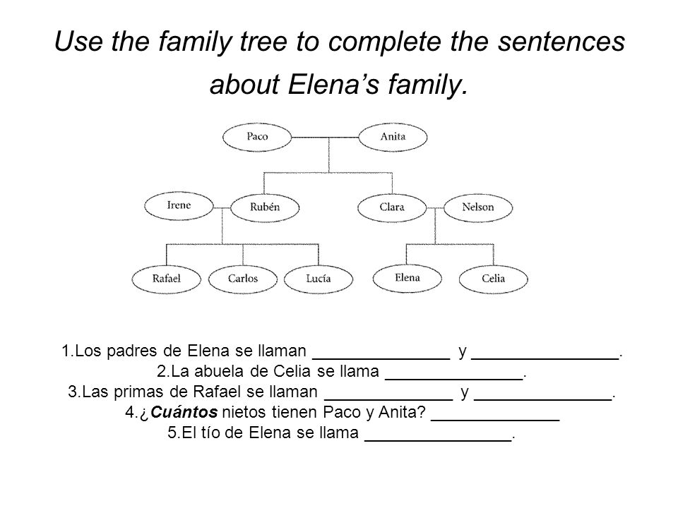 Use the family tree to complete the sentences about Elena’s family.