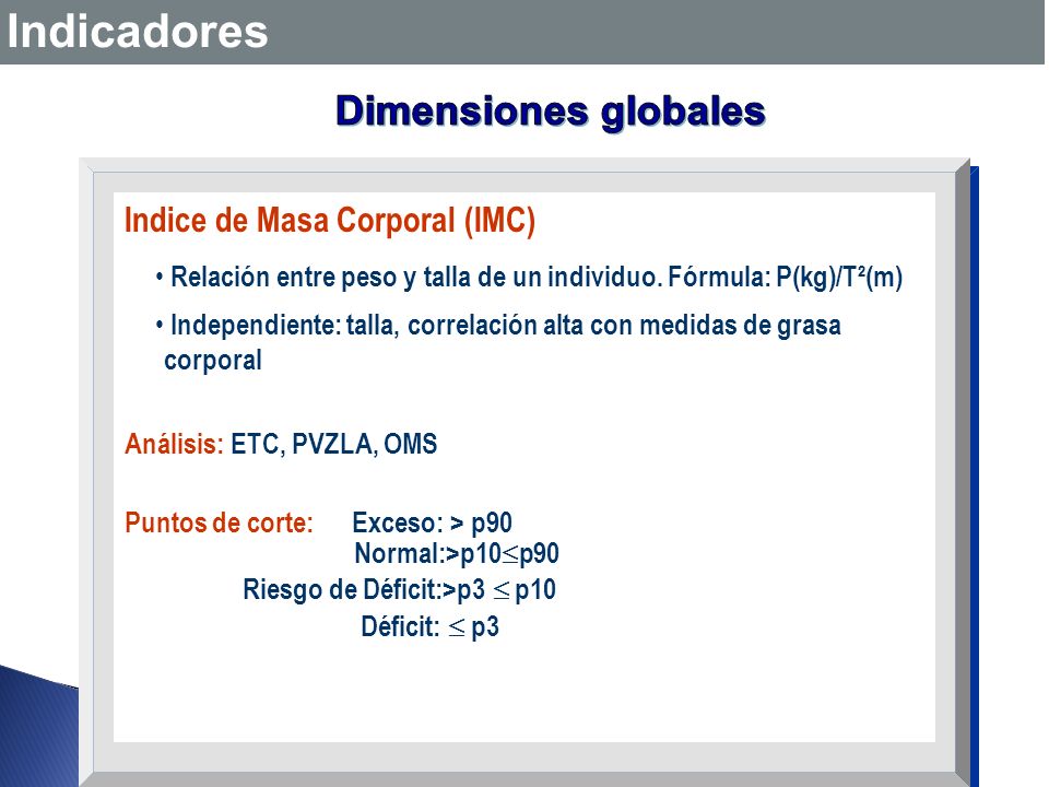 Indicadores Dimensiones globales Indice de Masa Corporal (IMC)