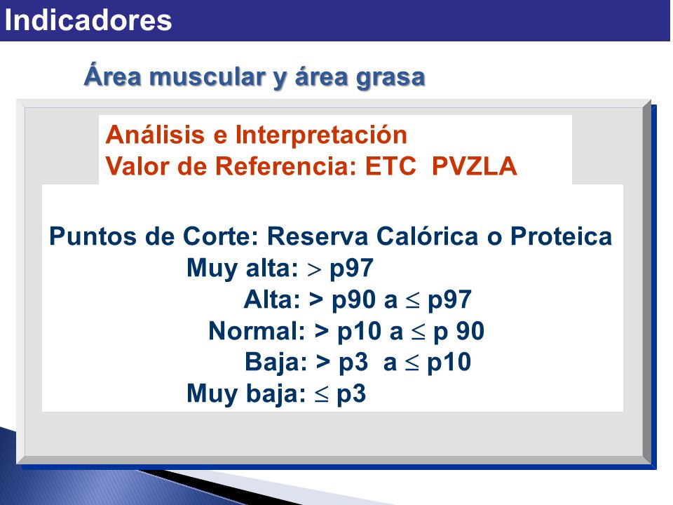 Indicadores Área muscular y área grasa Análisis e Interpretación
