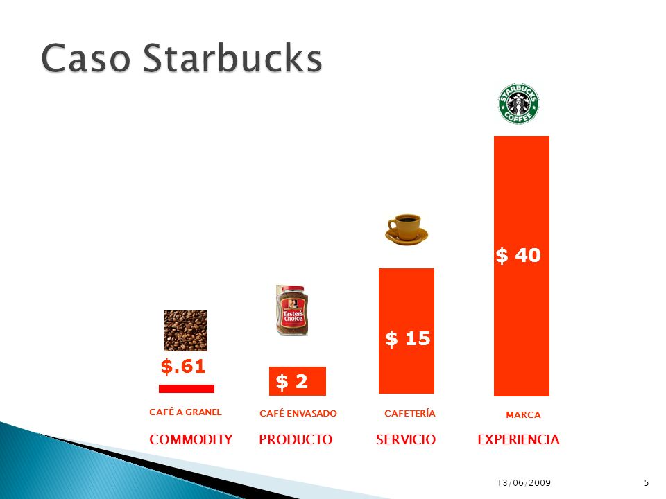 Caso Starbucks $ 40 $ 15 $.61 $ 2 SERVICIO PRODUCTO COMMODITY