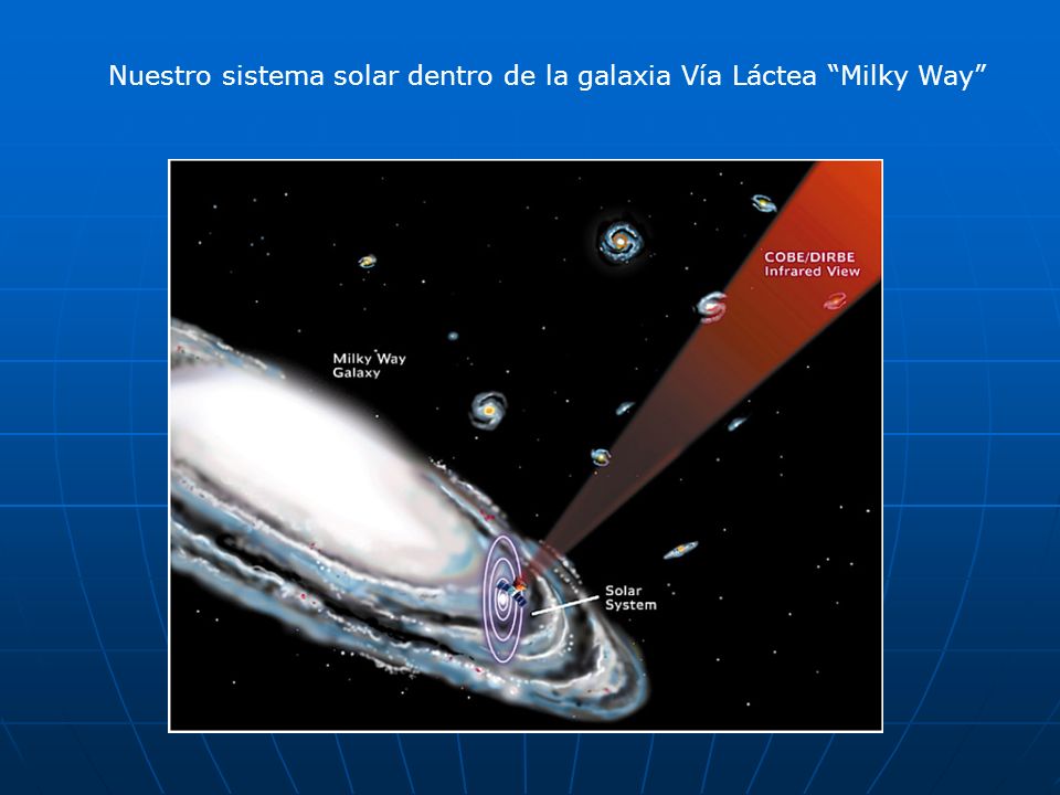 Nuestro sistema solar dentro de la galaxia Vía Láctea Milky Way
