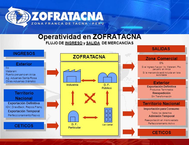 Operatividad en ZOFRATACNA FLUJO DE INGRESO y SALIDA DE MERCANCÍAS