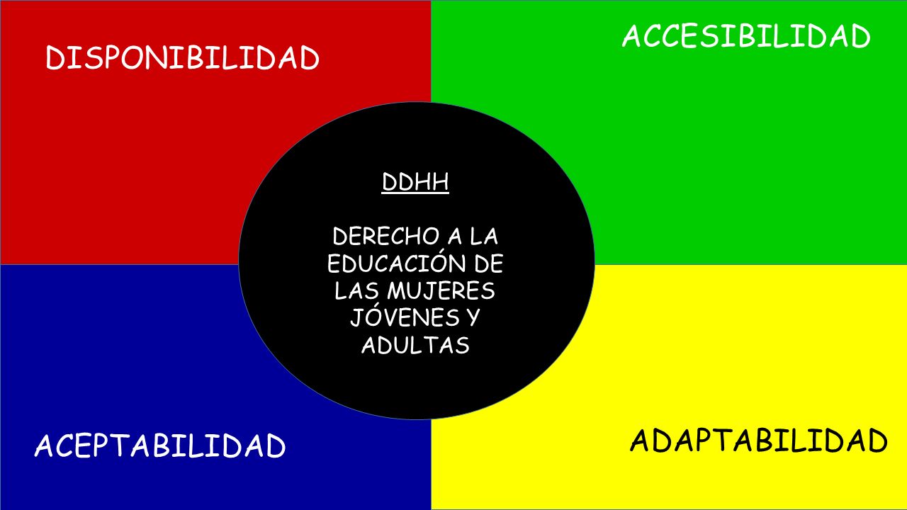 DERECHO A LA EDUCACIÓN DE LAS MUJERES JÓVENES Y ADULTAS